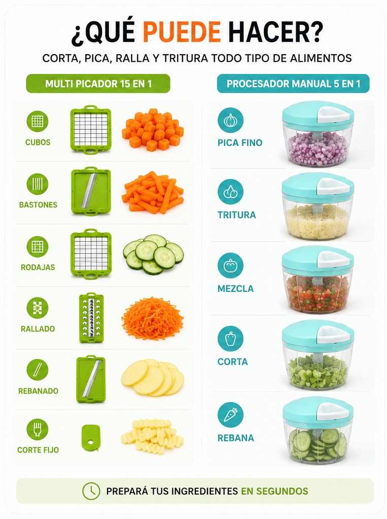 Combo Cocina Facil Pica y Procesa Ventma