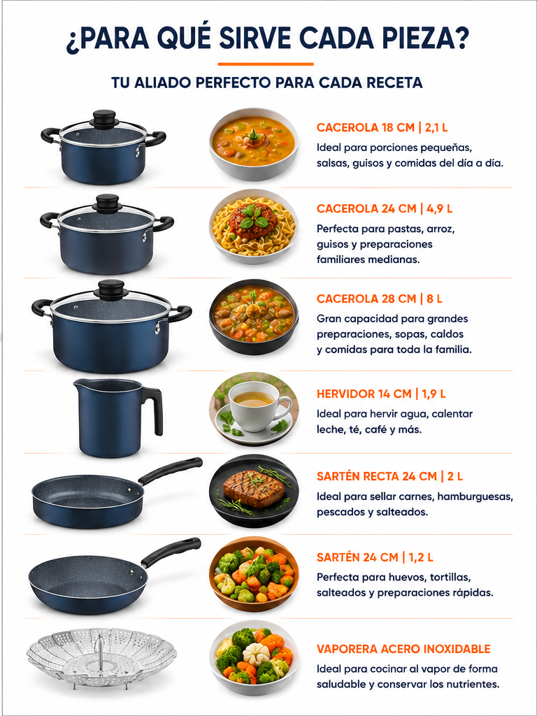 Bateria De Cocina Tramontina